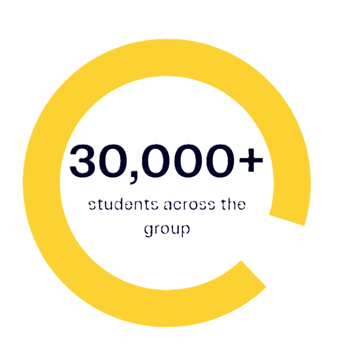 Yellow circle infographic with number 30,000+ in bold and text students across the group